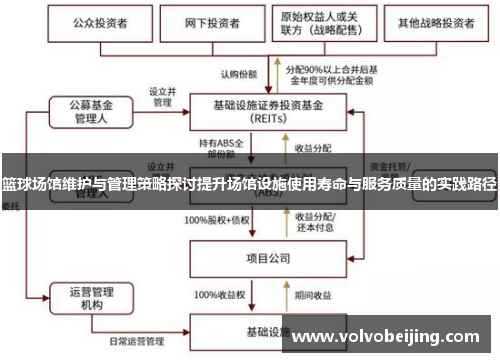 篮球场馆维护与管理策略探讨提升场馆设施使用寿命与服务质量的实践路径
