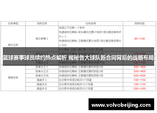 篮球赛事球员续约热点解析 揭秘各大球队新合同背后的战略布局