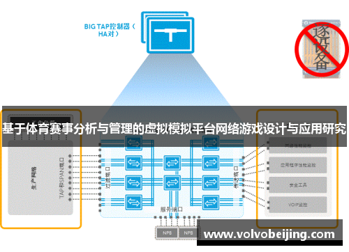 基于体育赛事分析与管理的虚拟模拟平台网络游戏设计与应用研究