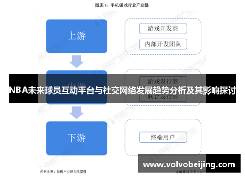 NBA未来球员互动平台与社交网络发展趋势分析及其影响探讨