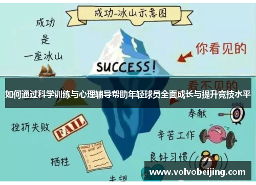如何通过科学训练与心理辅导帮助年轻球员全面成长与提升竞技水平