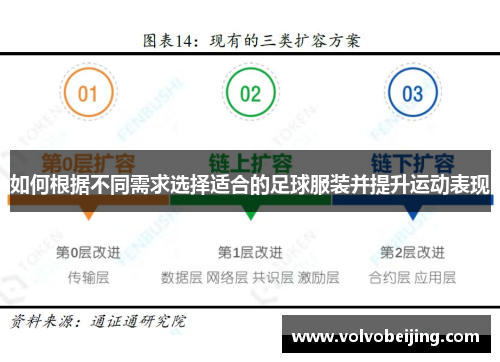 如何根据不同需求选择适合的足球服装并提升运动表现