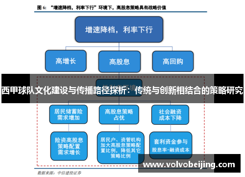 西甲球队文化建设与传播路径探析：传统与创新相结合的策略研究