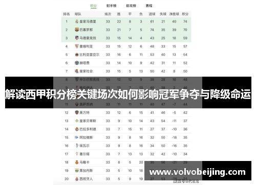 解读西甲积分榜关键场次如何影响冠军争夺与降级命运